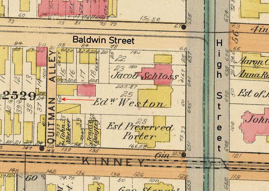 1901 Map
High Street

