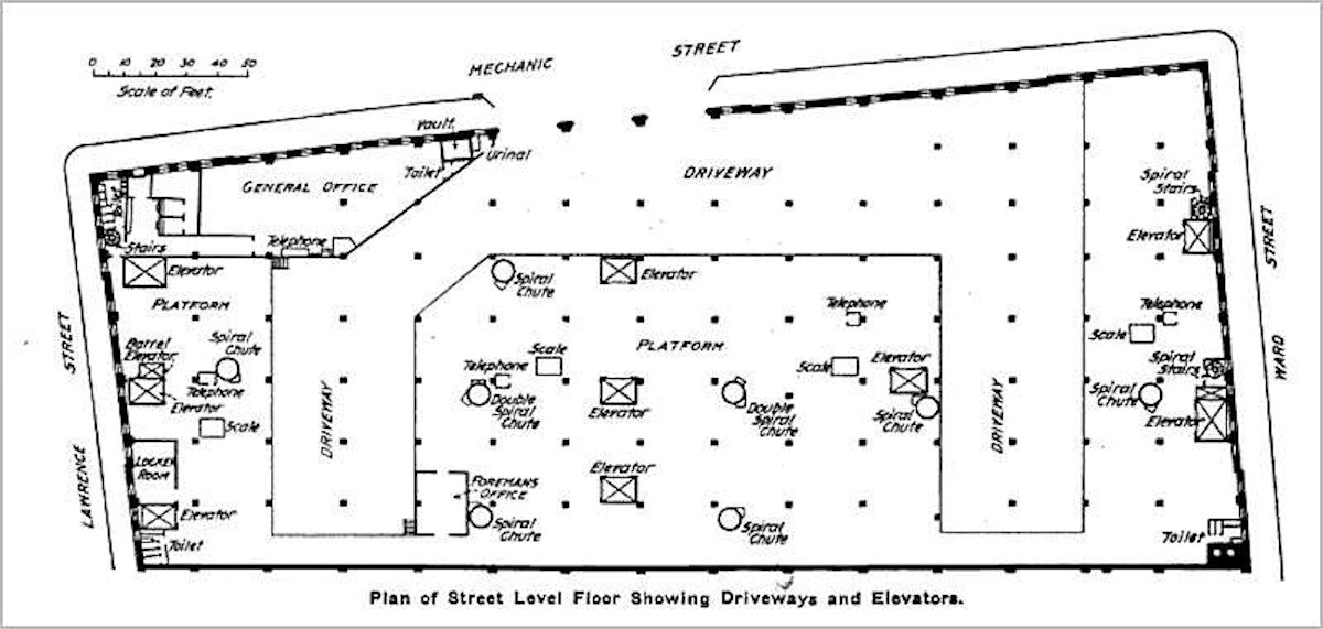 Plan - Street Level Floor
Photo from the Railroad Gazette v43 1907
