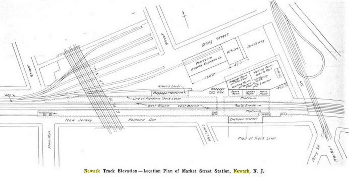 Track Elevation & Location Plan
Photo from Railroad Gazette
